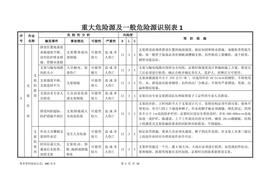 重大危险源及一般危险源识别表docx