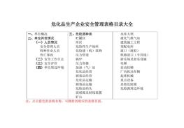 危化品生产单位安全管理台账表格大全doc