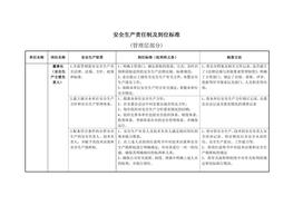 ~安全生产责任制及到位raybet雷电竞电竞app下载地址docx