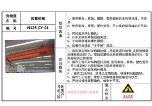 特种设备风险点安全告知卡、告知牌pptx