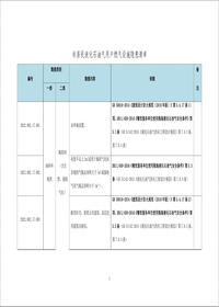 非居民液化雷竞技世界杯手机登录气用户燃气设施安全事故隐患清单--有依有据doc