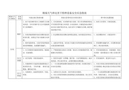 极端天气和灾害下特种设备安全应急指南doc