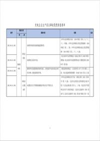发电企业生产安全事故隐患排查清单--有依有据doc