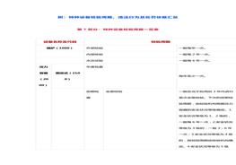特种设备检验周期、违法行为及处罚依据汇总docx