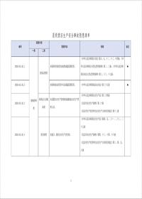 星级酒店生产安全事故隐患目录--有依有据丨13页doc