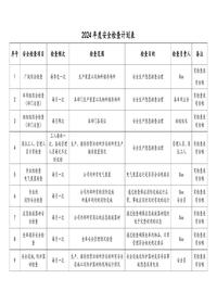 全套年度安全检查计划及配套检查表doc