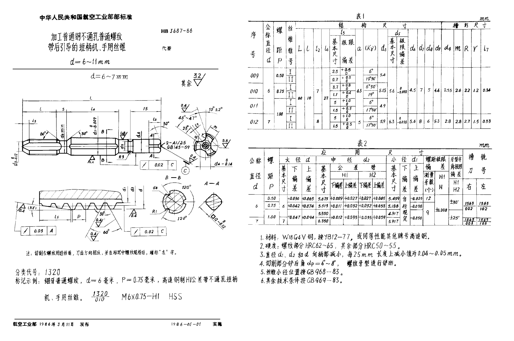 HB 3687-1986加工普通钢不通孔普通螺纹带后引导的短柄机、手用丝锥 d＝6~11mm
