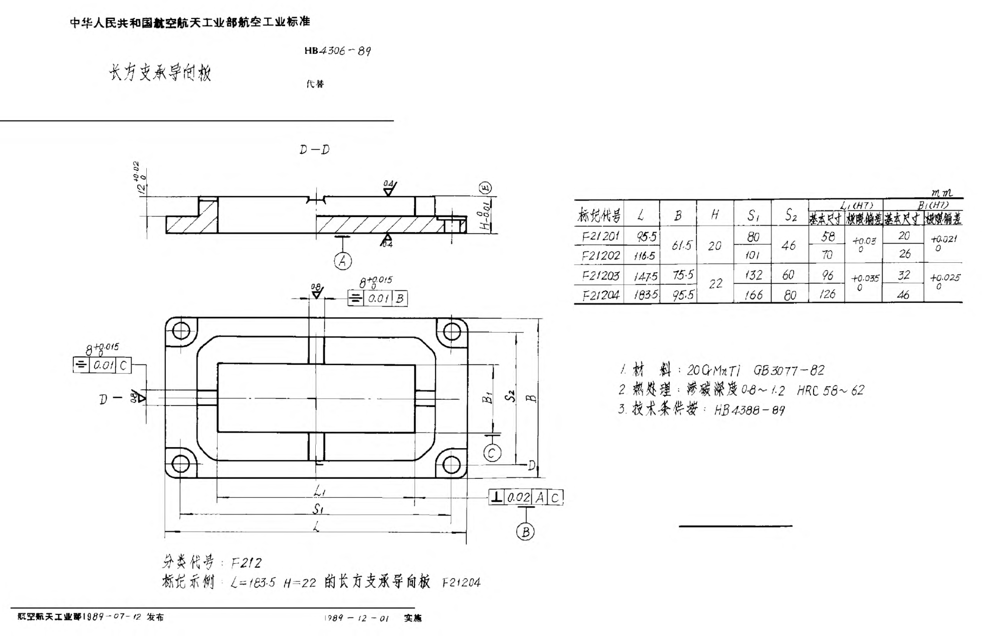 HB 4306-1989长方支承导向板