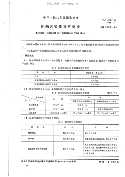 GB 3552-1983 船舶污染物排放raybet雷电竞电竞app下载地址 Effluent standard for pollutants from ship