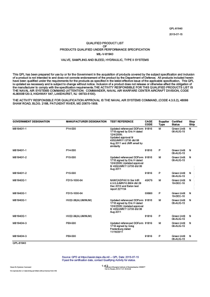 NAVY QPL-81940-2015  Valve,Sampling And Bleed,Hydraulic,Type Ii Systems