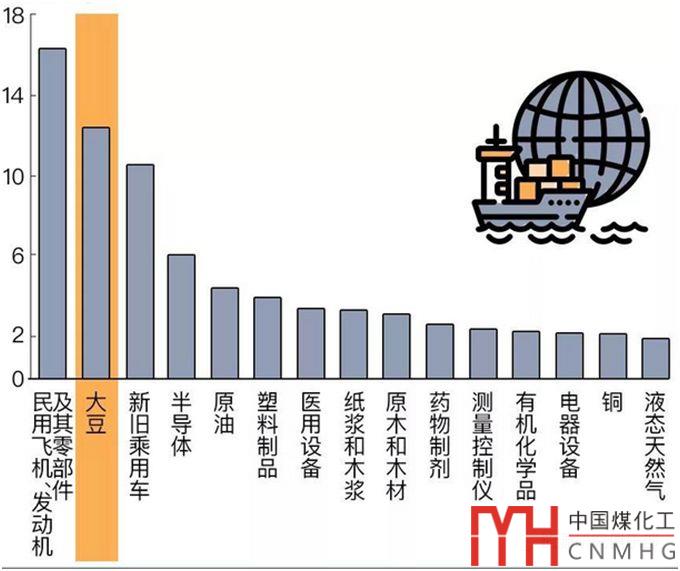 独家 | 中美贸易摩擦对能源行业影响及对策研究