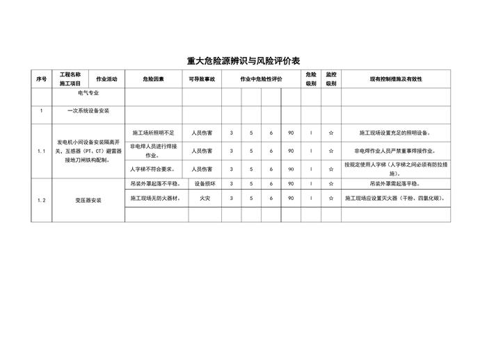 重大危险源辨识与风险评价表doc