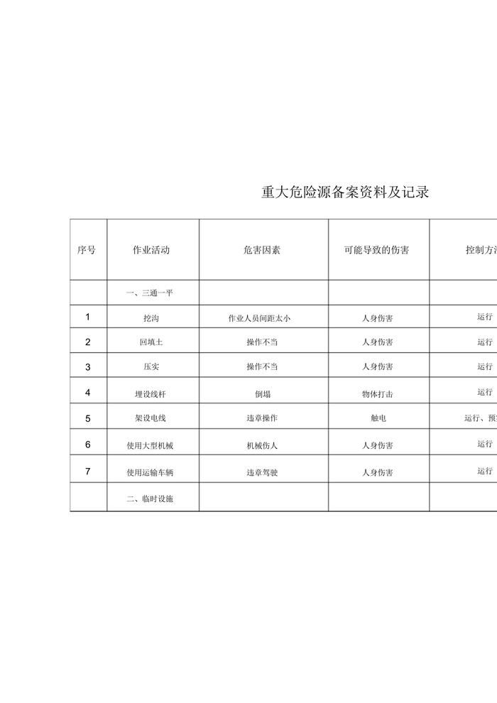 重大危险源备案资料及记录(1)docx