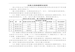 不存在重大危险源的辨识说明(1)doc