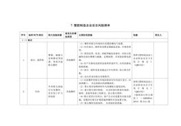 塑胶制造企业安全风
