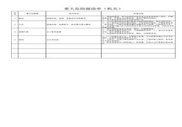 重大危险源安全活动评