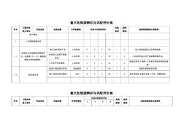 重大危险源辨识与风险评价表(1)doc