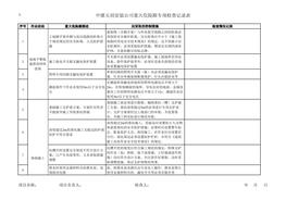 中建五局安装公司重大危险源专题检查表xls