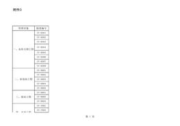 水利工程事故隐患排查表