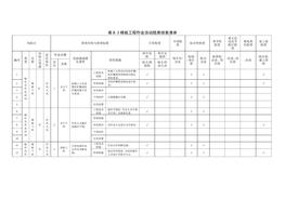 患排查清单(1)doc