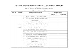 危化品企业复工安全综合检查表docx