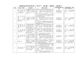 危险化学品重大危险