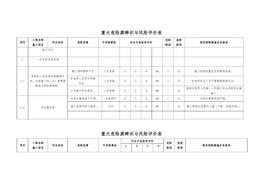 重大危险源辨识与风险评价表doc