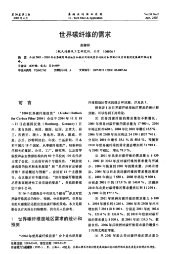世界碳纤维的需求