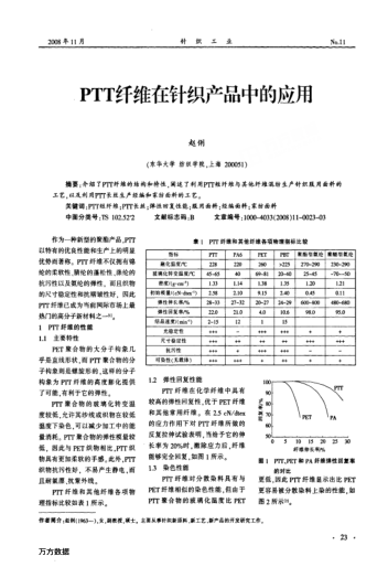 PTT纤维在针织产品中的应用