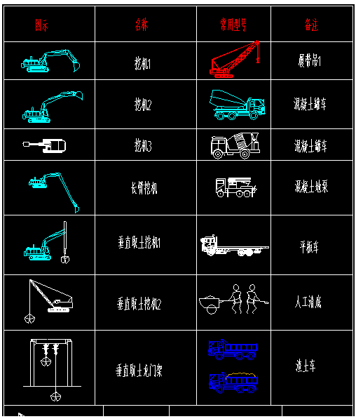 工程常用机械设备CAD图块，含塔吊、挖机、罐车、天泵、履带吊等